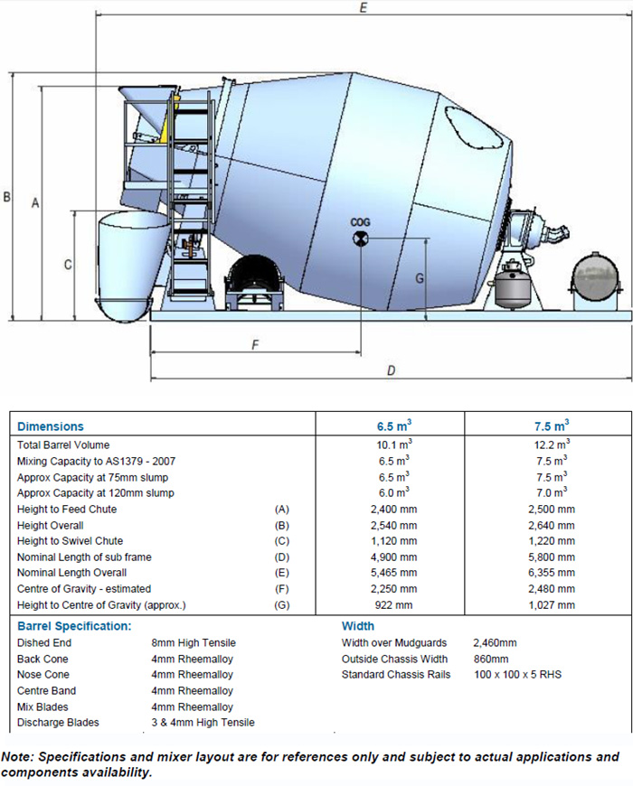 Concrete Truck Mixer Diagram